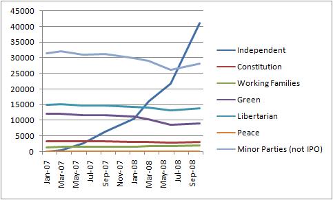 IPO minor party comparison