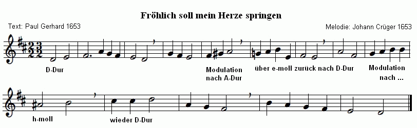 Noten zu "Fröhlich soll mein Herze springen"