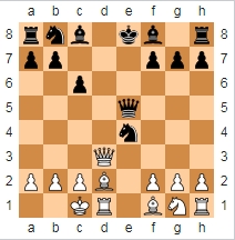 8. ... Axe4 ?? hamlesi sonrası pozisyon Réti vs. Tartakower, 1910