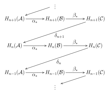 long exact sequence in homology, given by the Zig-Zag Lemma