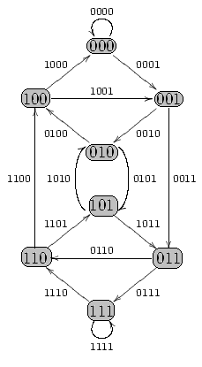 B(2,3) De Bruijn-gráf