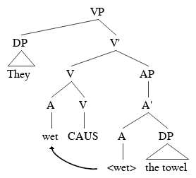 A tree demonstrating a causative verb