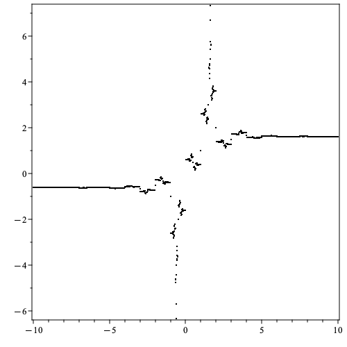 Plot of Jimm. Its limit at 0 + 0+ is 1/φ , and at 1 − 1- it is 1 − 1/φ. By involutivity, the value at 1/φ is 0, and the value at 1 − 1/φ is 1. The amount of jump at x=1/2 is 1/sqrt (5). By involutivity, the plot is symmetric with respect to the diagonal x=y, and by commutativity with 1-x, the plot is symmetric with respect to the diagonal x+y=1. The fact that the derivative of Jimm is 0 a.e. can be observed from the plot.