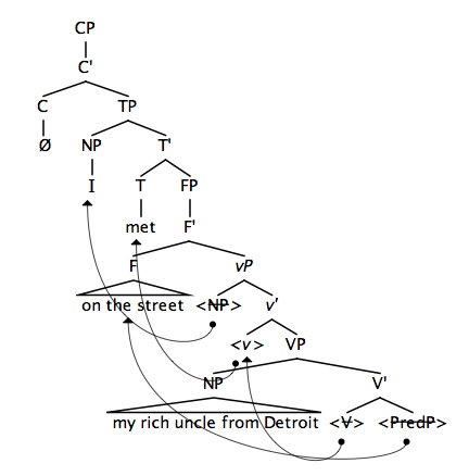 Leftward movement for HNPS