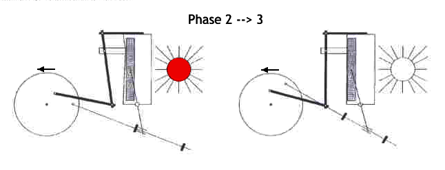 Phasen 2 und 3