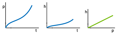 Diagram analog fig1.png