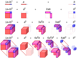 Binomial expansion visualisation.svg 21:48, 22 April 2015