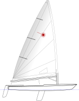 Laser Radial