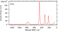 CCl4'ün Raman spektrumu