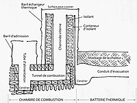 Rocket Mass Heater Profile