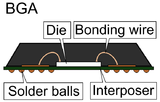 Request: Redraw as SVG. Taken by: Serenthia New file: BGA Package Sideview.svg