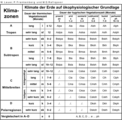 am 24.11.2022 im Artikel Integrative Klimaklassifikation