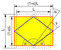 Abb. 5: Kleine Querdehnung ε