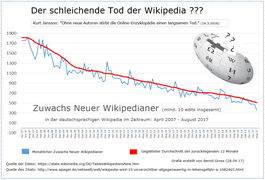 Neue Wikipedianer in der de-WP - Stand bis August 2017