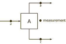 Topological redundancy arising from model information, using the mass conservation constraint '"`UNIQ--postMath-0000001F-QINU`"', for example one can calculate '"`UNIQ--postMath-00000020-QINU`"', when '"`UNIQ--postMath-00000021-QINU`"' and '"`UNIQ--postMath-00000022-QINU`"' are known.