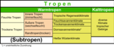 am 11.03.2023 im Artikel Tropen