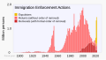 1892- Immigration Enforcement Actions - Department of Homeland Security.svg (2023+ SVG)