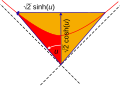 Hyperbolic angle