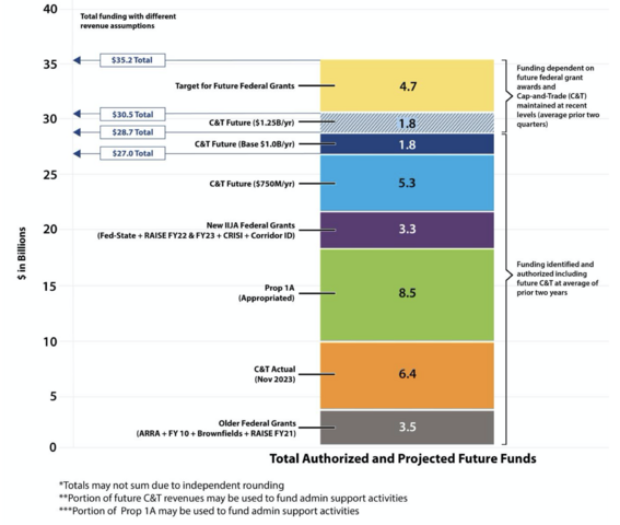 2024 funding summary