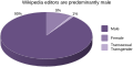 Wikipedia editors are predominantly male EN.svg