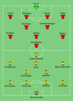 Aufstellung FC Bayern München gegen Borussia Dortmund