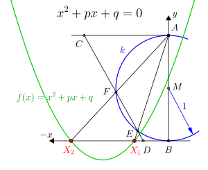 '"`UNIQ--postMath-0000004B-QINU`"' Lösungen der Gleichung '"`UNIQ--postMath-0000004C-QINU`"'