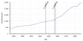 Vorschaubild der Version vom 01:12, 6. Feb. 2019