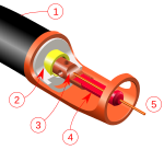 SVG-bestand