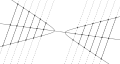 hyperbola ('"`UNIQ--postMath-00000005-QINU`"'>1)