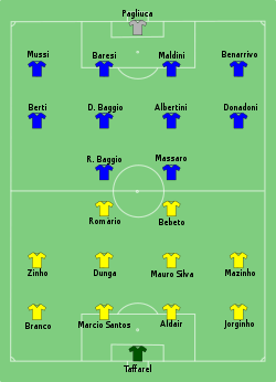 Aufstellung Brasilien gegen Italien