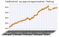 Miniatyrbilde av versjonen fra 29. jan. 2017 kl. 02:09