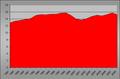 Vorschaubild der Version vom 21:59, 11. Jun. 2009