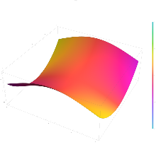 The cardinal sine function sinc(z) plotted in the complex plane from -2-2i to 2+2i