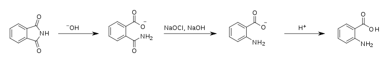 Synthese von Anthranilsäure aus Phthalimid