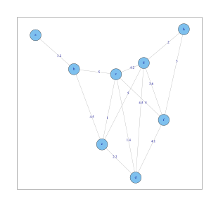 '"`UNIQ--postMath-00000018-QINU`"' Nachbarschaftsgraph ('"`UNIQ--postMath-00000019-QINU`"' ) für die 8 Objekte.