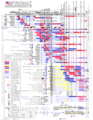 Il grafico visualizza l'andamento delle assegnazioni degli astronauti alle missioni.