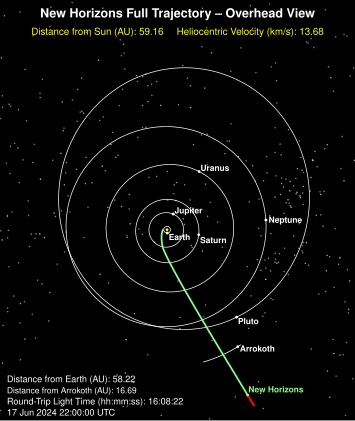 Position der Sonde am 2. Dezember 2018