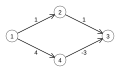 Vorschaubild der Version vom 19:54, 24. Aug. 2015