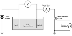 Experimental Electrolysis Cell