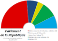 Seat distribution pie chart (in French)