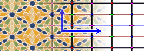 Beispielornament und Diagramm der Gruppe „pmm“