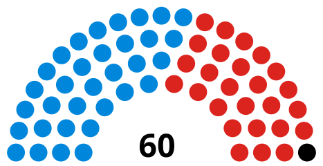 Councillors after the 2018 election