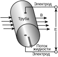 російська .svg