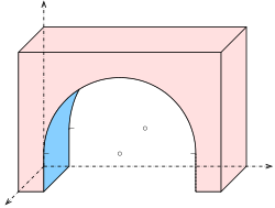 Torbogen (Kreise) in Kavalierprojektion