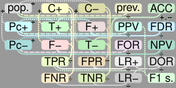 DiagnosticTesting Diagram.svg 20:02, 28 June 2017