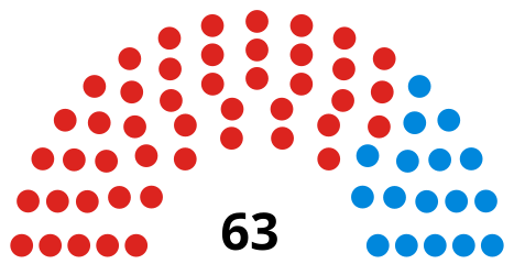 Council composition after the 2018 election