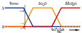 తెలుగు