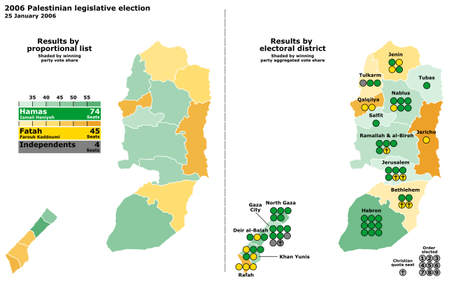 Original composition of the Palestinian Legislative Council by party list (left) and electoral district (right).