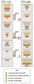 STS-400 crew/cargo transfer diagram