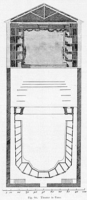 Schematische Darstellung der Kulissenbühne nach Torelli